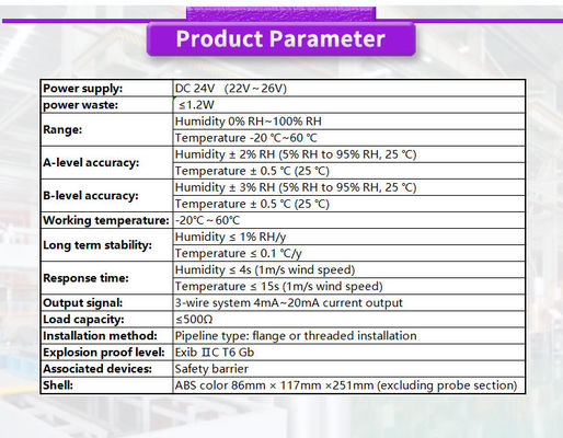 UNIVO UBWH-DY Wall Mounted Transmitter for Humidity and Temperature in Industrial Settings