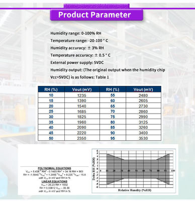 ODM Supported UNIVO UBPT100Y High Precision Digital Humidity and Temperature Sensor