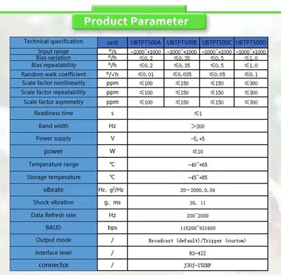 Precise UNIVO UBTPT500Y Inertial Navigation System with RS422 Output and Consumption