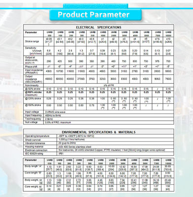 LVDT Linear Position Sensor for High-Temperature Applications -55°C to 150°C 220°C