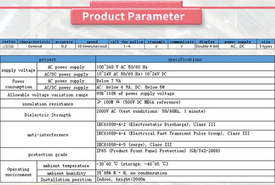 OEM Customized UNIVO UBSWY Single Channel Thermal Meter Control Instrument High-Precision Display