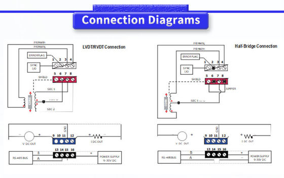 LVDT Signal Conditioner for LVC4000 UNIVO Y RVDT Half Bridge Differential Transmitter