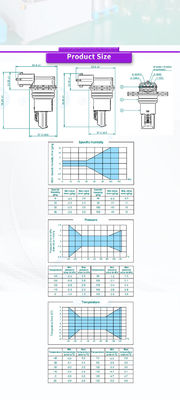 Customized Temperature Pressure and Humidity Sensor Module for Vehicle -40 to 105°C