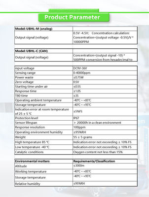 UNIVO UBHL-CY Fuel Vehicle Detection Cylinder Refueling Station CAN Hydrogen Concentration Sensors