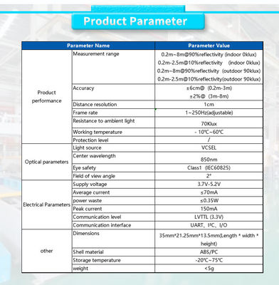 Single Point Laser Ranging Sensor for Traffic Flow Statistics 0.2-8m Range ±2% Accuracy