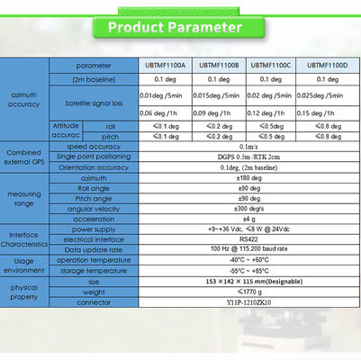 RS422 Output Form UBTMF1100Y Fiber Optic Micro Inertial Measurement System Sensor FOG