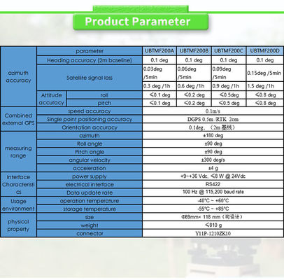 Fiber Optic Micro Inertial Tight Combination with RS422 Output and 0.1m/s Speed Accuracy