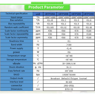 RS422 Output Form Small Inertial Navigation Device with Speed Sensor and North Seeker