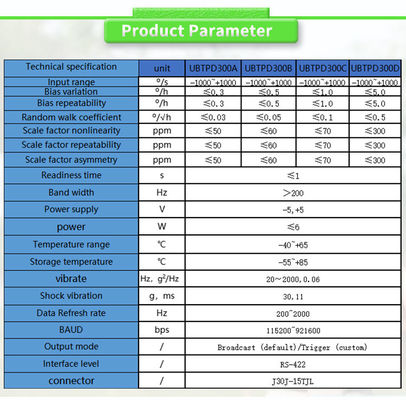 RS422 Output North Seeker Fiber Optic Gyroscope Sensor for Customized Applications