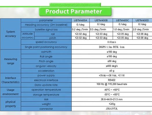 Stable Attitude UNIVOU UBTM400 Navigation Inertial System with FOG Gyro and RS422 Output