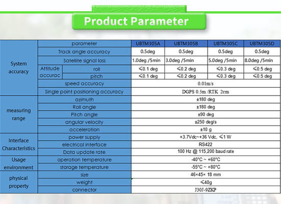 Stable Attitude Navigation Inertial Navigation System UNIVO UBTM305Y with Gyro FOG Sensor