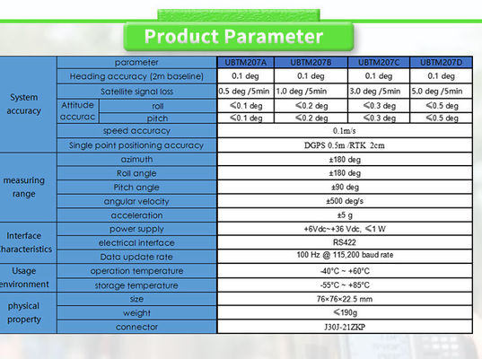 Stable Attitude Navigation with UBTM207Y UNIVO Antenna and Inertial Navigation Support